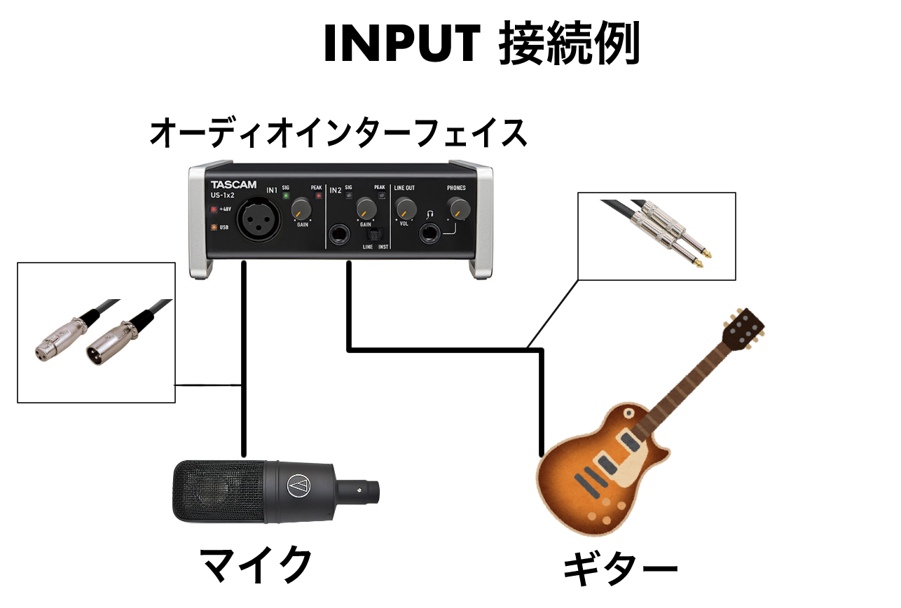 オーディオ ケーブル 種類