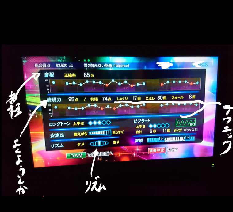 カラオケ精密採点機能で簡単に高得点を出す方法とテクニック Edited By Kn