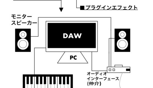 誰でもわかるEDM制作のための機材たち EDM機材を揃えよう